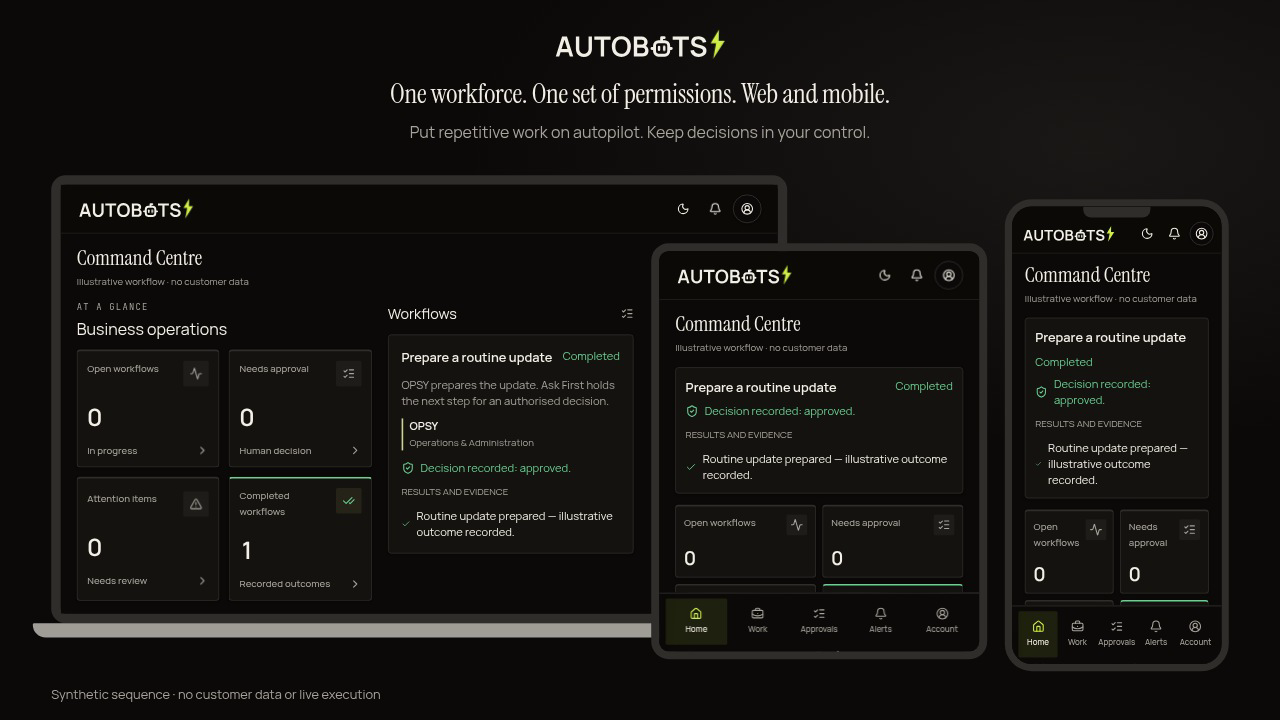 AUTOBOTSZ closing film frame: desktop, tablet and mobile showing the same fictional completed workflow. No live customer data.